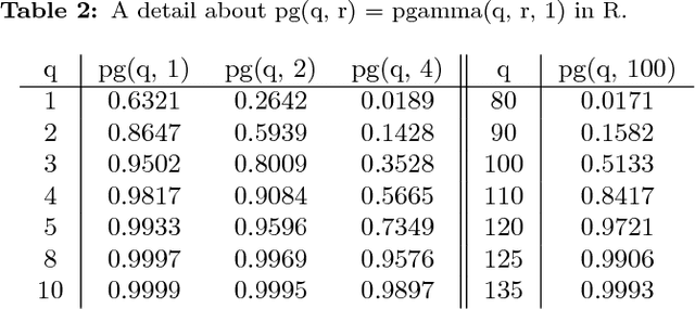 Figure 4 for Low-Autocorrelation Binary Sequences: On Improved Merit Factors and Runtime Predictions to Achieve Them