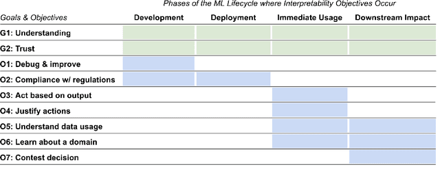 Figure 2 for Beyond Expertise and Roles: A Framework to Characterize the Stakeholders of Interpretable Machine Learning and their Needs