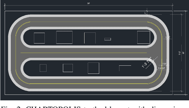 Figure 2 for CHARTOPOLIS: A Small-Scale Labor-art-ory for Research and Reflection on Autonomous Vehicles, Human-Robot Interaction, and Sociotechnical Imaginaries