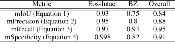 Figure 2 for Harnessing Artificial Intelligence to Infer Novel Spatial Biomarkers for the Diagnosis of Eosinophilic Esophagitis