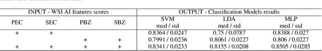 Figure 4 for Harnessing Artificial Intelligence to Infer Novel Spatial Biomarkers for the Diagnosis of Eosinophilic Esophagitis