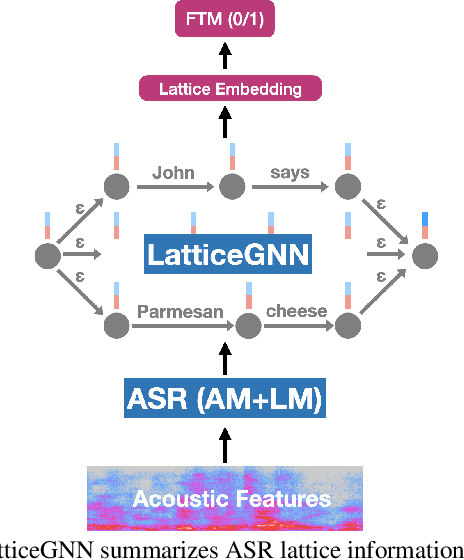 Figure 3 for Knowledge Transfer for Efficient On-device False Trigger Mitigation