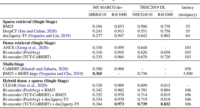 Figure 2 for Distilling Dense Representations for Ranking using Tightly-Coupled Teachers