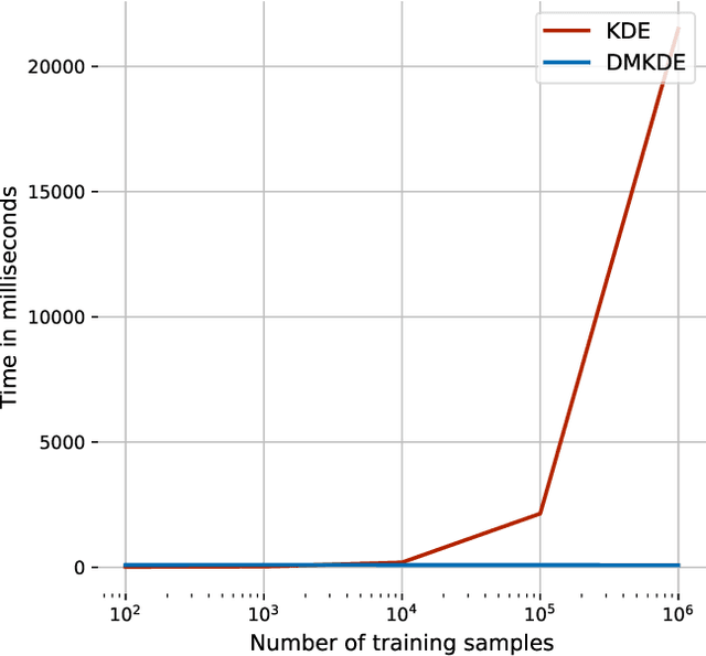 Figure 4 for Learning with Density Matrices and Random Features