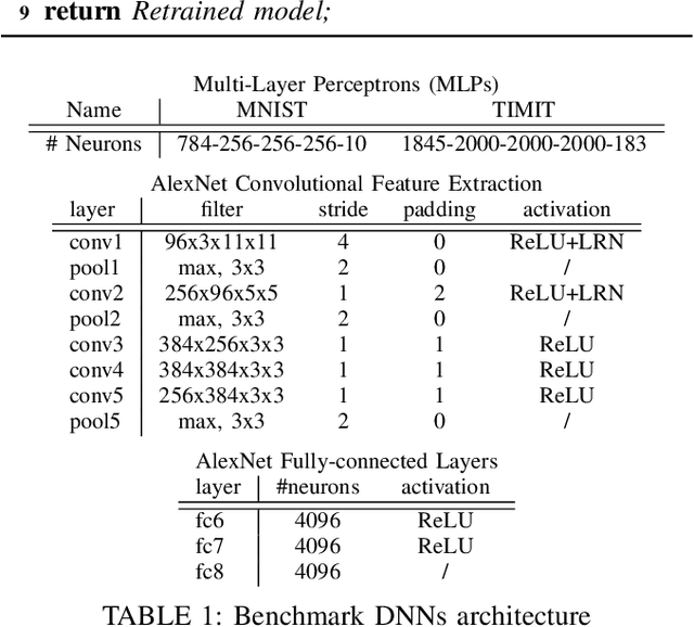 Figure 2 for Analyzing and Mitigating the Impact of Permanent Faults on a Systolic Array Based Neural Network Accelerator