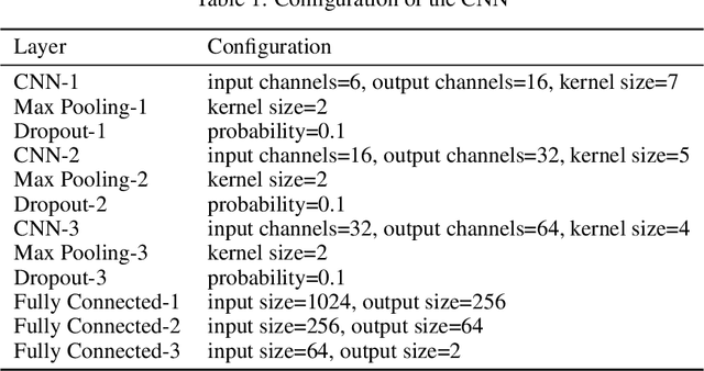 Figure 2 for Evolution-based Fine-tuning of CNNs for Prostate Cancer Detection