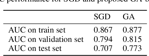 Figure 4 for Evolution-based Fine-tuning of CNNs for Prostate Cancer Detection
