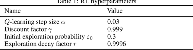 Figure 2 for Trust-based Consensus in Multi-Agent Reinforcement Learning Systems