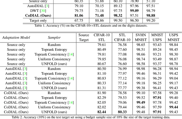 Figure 2 for Low-Budget Unsupervised Label Query through Domain Alignment Enforcement