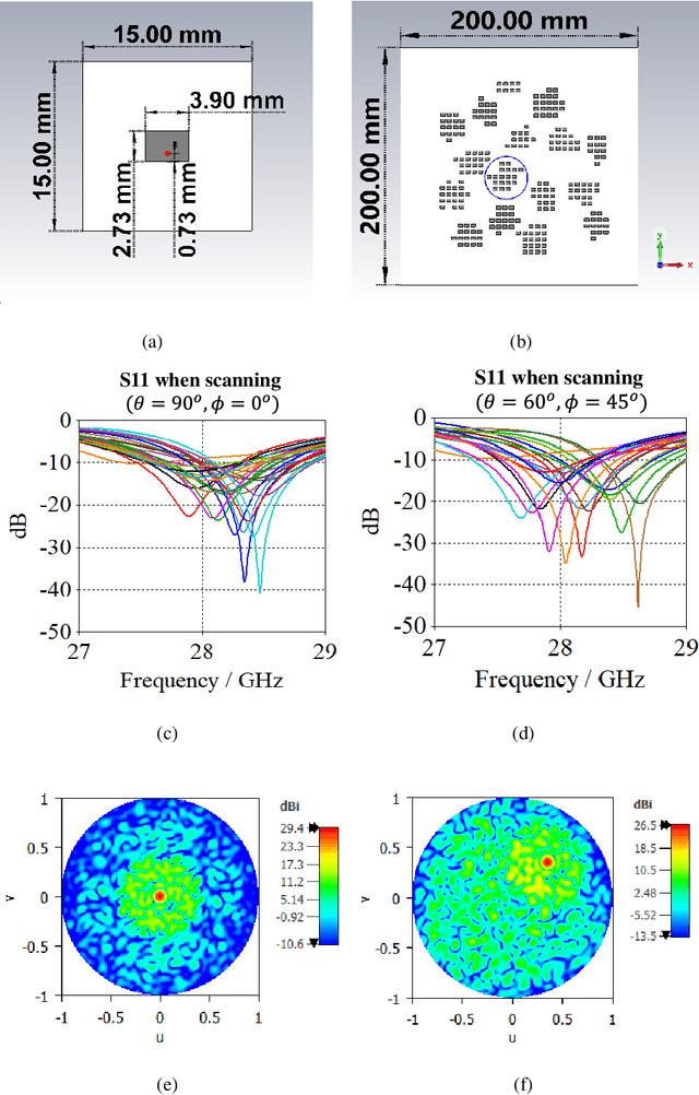 Figure 2 for Multibeam Sparse Tiled Planar Array for Joint Communication and Sensing