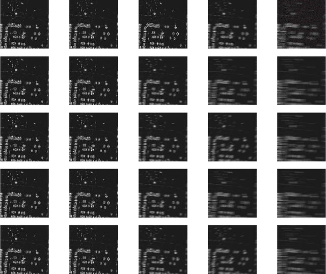 Figure 2 for Robust lEarned Shrinkage-Thresholding (REST): Robust unrolling for sparse recover