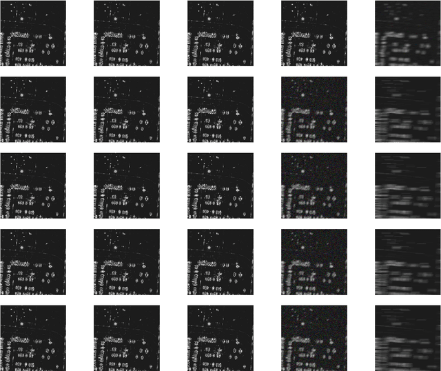 Figure 3 for Robust lEarned Shrinkage-Thresholding (REST): Robust unrolling for sparse recover