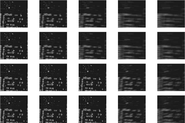 Figure 4 for Robust lEarned Shrinkage-Thresholding (REST): Robust unrolling for sparse recover