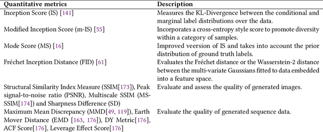 Figure 4 for A review of Generative Adversarial Networks  and its applications in a wide variety of disciplines -- From Medical to Remote Sensing