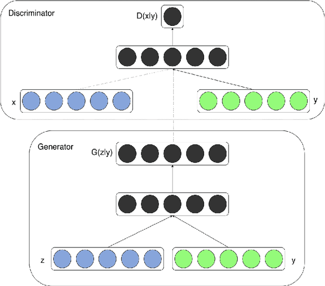 Figure 3 for A review of Generative Adversarial Networks  and its applications in a wide variety of disciplines -- From Medical to Remote Sensing