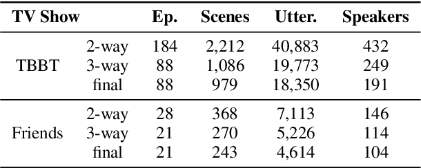 Figure 3 for Multilingual Coreference Resolution in Multiparty Dialogue