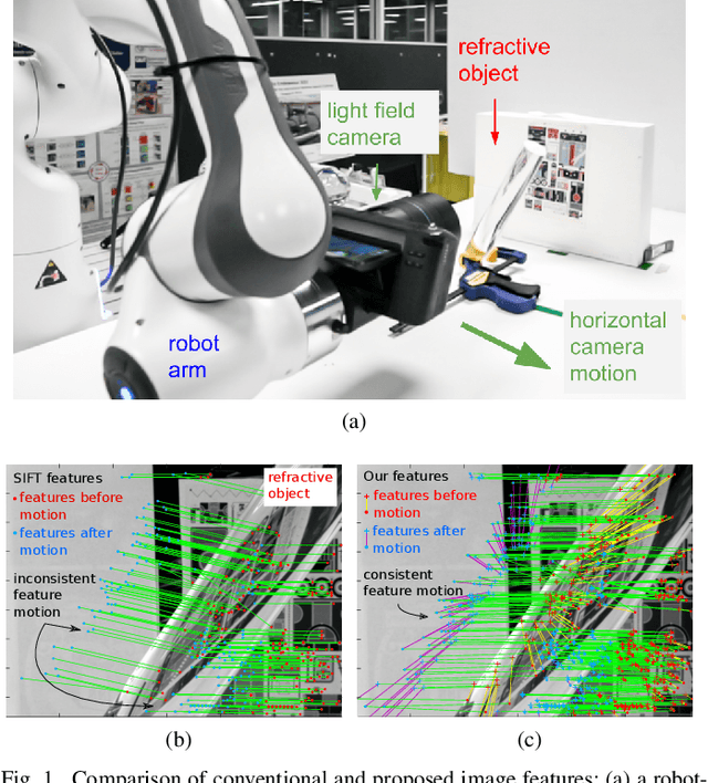 Figure 1 for Refractive Light-Field Features for Curved Transparent Objects in Structure from Motion