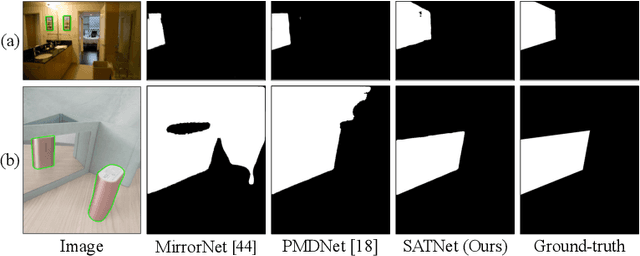 Figure 1 for Symmetry-Aware Transformer-based Mirror Detection
