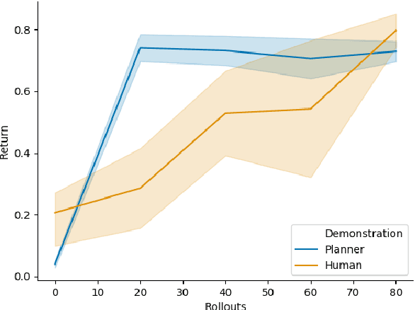 Figure 4 for Bootstrapping Motor Skill Learning with Motion Planning