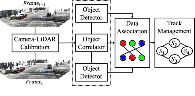 Figure 1 for Joint Multi-Object Detection and Tracking with Camera-LiDAR Fusion for Autonomous Driving