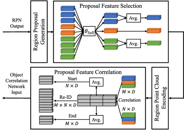 Figure 3 for Joint Multi-Object Detection and Tracking with Camera-LiDAR Fusion for Autonomous Driving
