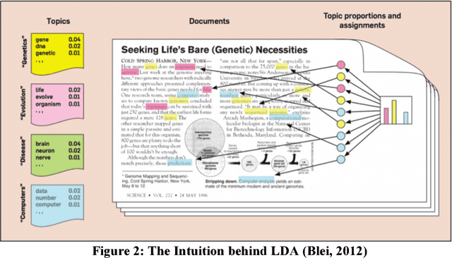 Figure 4 for What do the US West Coast Public Libraries Post on Twitter?