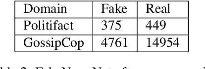 Figure 3 for Applying Automatic Text Summarization for Fake News Detection