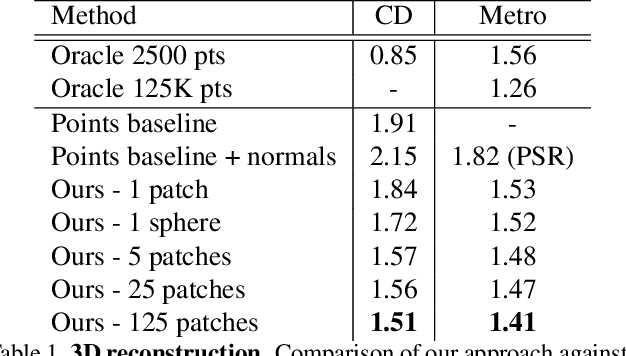 Figure 1 for AtlasNet: A Papier-Mâché Approach to Learning 3D Surface Generation