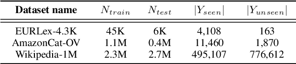 Figure 1 for Open Vocabulary Extreme Classification Using Generative Models