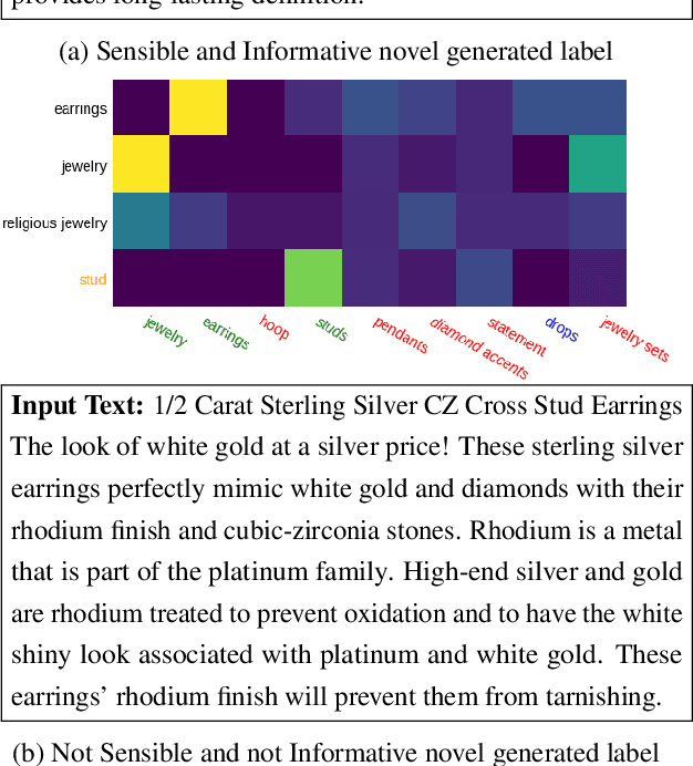 Figure 2 for Open Vocabulary Extreme Classification Using Generative Models