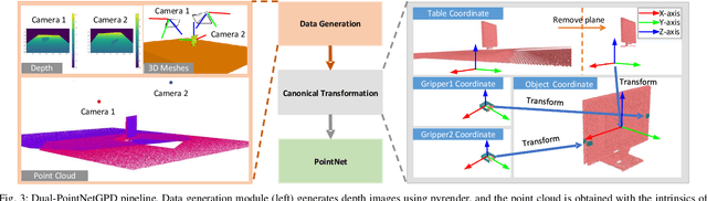 Figure 2 for DA$^2$ Dataset: Toward Dexterity-Aware Dual-Arm Grasping