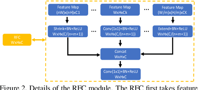 Figure 3 for Amulet: Aggregating Multi-level Convolutional Features for Salient Object Detection