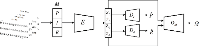 Figure 3 for MG-VAE: Deep Chinese Folk Songs Generation with Specific Regional Style