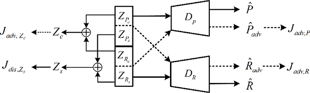 Figure 4 for MG-VAE: Deep Chinese Folk Songs Generation with Specific Regional Style