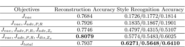 Figure 2 for MG-VAE: Deep Chinese Folk Songs Generation with Specific Regional Style