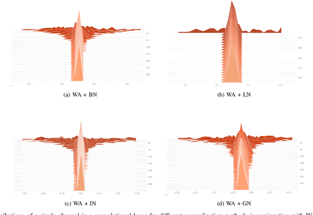 Figure 2 for WeightAlign: Normalizing Activations by Weight Alignment