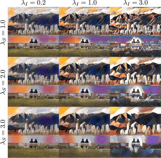 Figure 3 for Interactive Multi-level Stroke Control for Neural Style Transfer