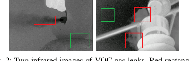 Figure 2 for Detecting Gas Vapor Leaks Using Uncalibrated Sensors
