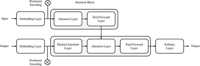 Figure 1 for Choose Your Programming Copilot: A Comparison of the Program Synthesis Performance of GitHub Copilot and Genetic Programming