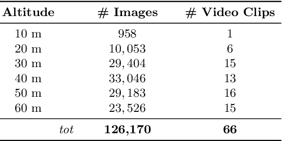 Figure 1 for MOBDrone: a Drone Video Dataset for Man OverBoard Rescue