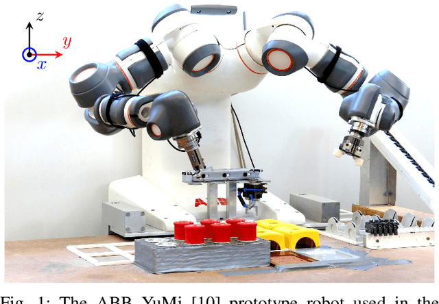 Figure 1 for Segmentation of Robot Movements using Position and Contact Forces