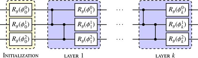 Figure 1 for Dual-Parameterized Quantum Circuit GAN Model in High Energy Physics