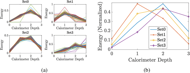 Figure 3 for Dual-Parameterized Quantum Circuit GAN Model in High Energy Physics