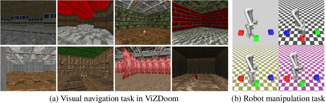 Figure 3 for Goal-Aware Cross-Entropy for Multi-Target Reinforcement Learning