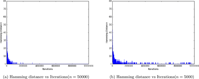 Figure 1 for Efficient Statistics for Sparse Graphical Models from Truncated Samples
