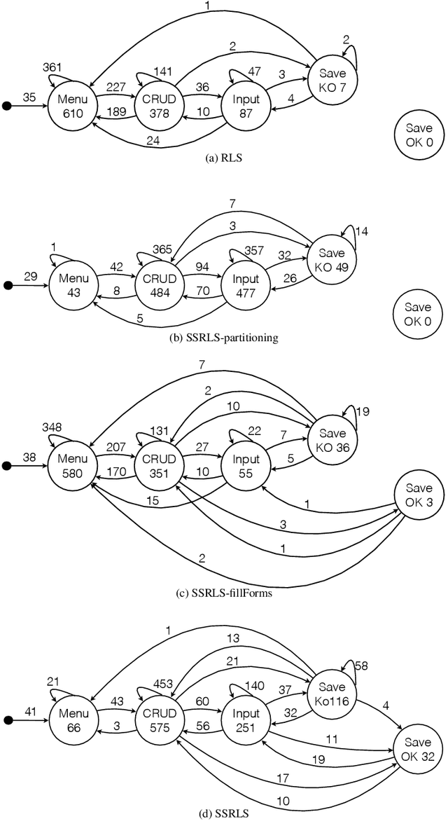 Figure 3 for On Introducing Automatic Test Case Generation in Practice: A Success Story and Lessons Learned