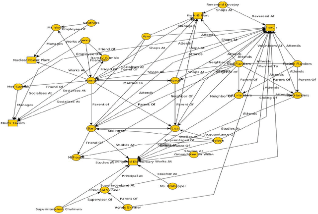 Figure 2 for HLVU : A New Challenge to Test Deep Understanding of Movies the Way Humans do