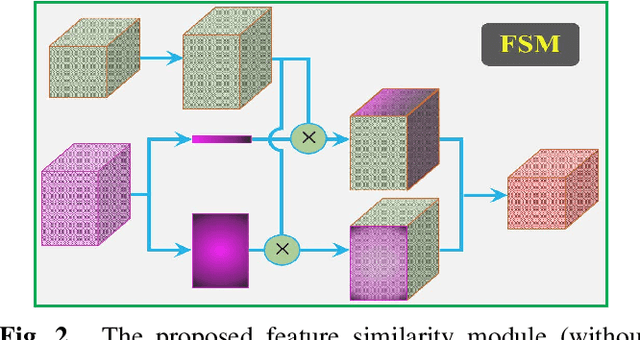 Figure 3 for CNN in CT Image Segmentation: Beyound Loss Function for Expoliting Ground Truth Images