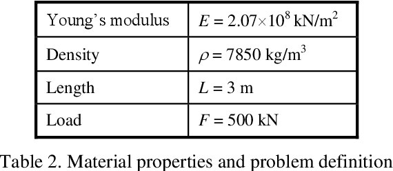 Figure 4 for Efficient optimisation of structures using tabu search
