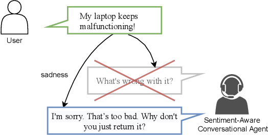 Figure 1 for Towards a Sentiment-Aware Conversational Agent